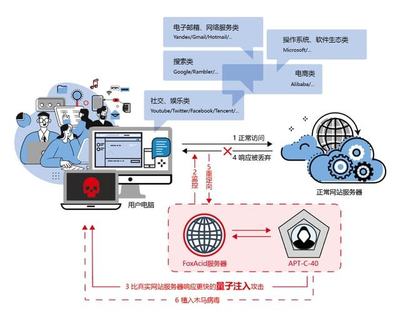 千人研發(fā)“路”（法）與生態(tài)護(hù)城河 從小米團(tuán)隊(duì)的汽車(chē)之旅到蘋(píng)果技術(shù)穩(wěn)定之思