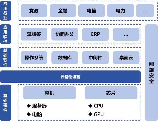 信創(chuàng)產(chǎn)業(yè)鏈條上的“明珠”企業(yè) 申威與全產(chǎn)業(yè)鏈伙伴集體亮相Cite2024