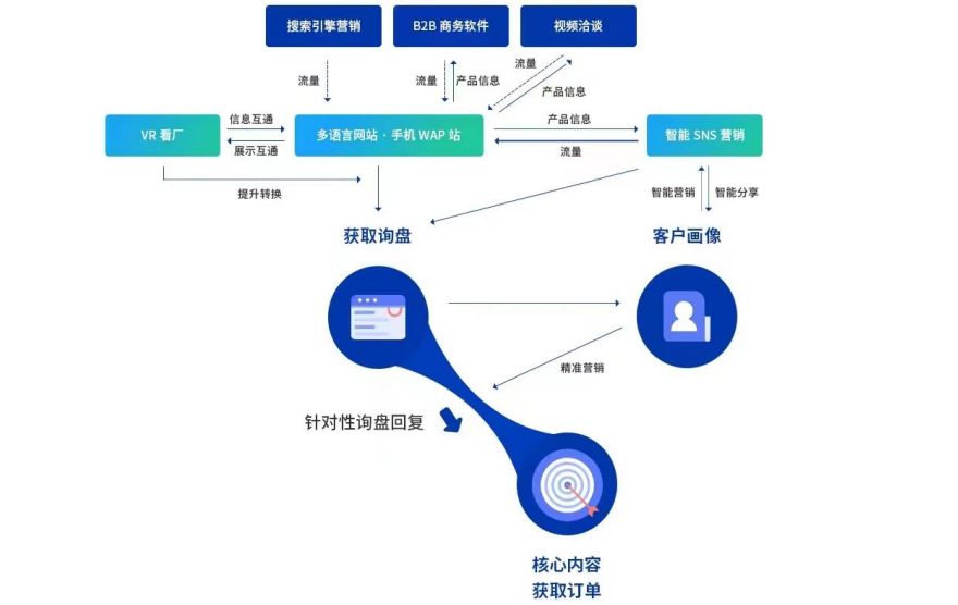 跨境獨(dú)立站SaaS服務(wù)商&ldquo;思億歐&rdquo;擬赴北交所上市 三年利潤(rùn)總額超5000萬(wàn)