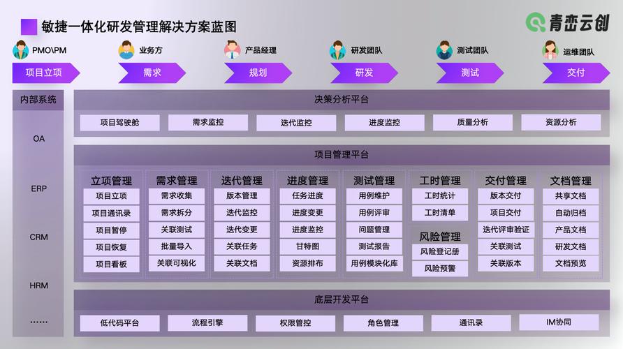 網絡技術軟件研發的項目管理突圍 從混沌到有序的進階之路