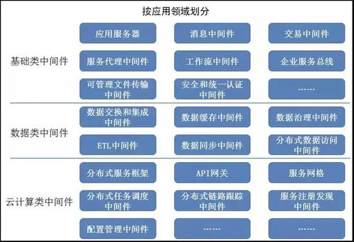 東方通 筑基網絡強國，引領基礎軟件自主創新之路