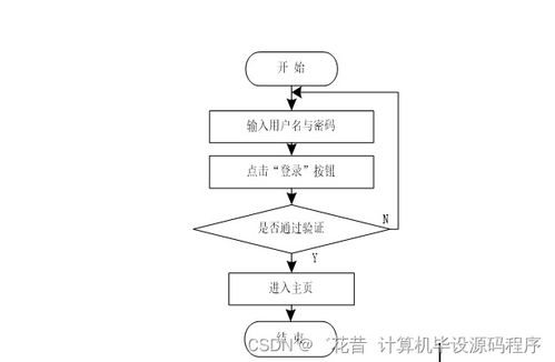 疫情監測管理系統的研發與金融知識流程外包融合實踐